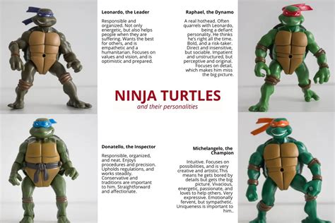 Ninja Turtles' Names (& Colors, Personalities) - Explained!