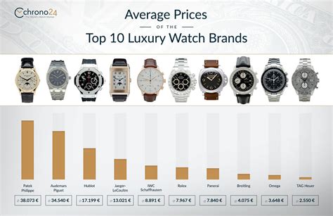 Bilgisayar kullanmak senaryo entellektüel top 20 luxury watch brands in ...