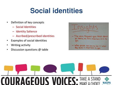 PPT - Your Identity @ Work: Dialogues about Social Identity and Career ...