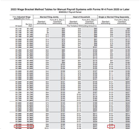 Arkansas Withholding Tax Formula 2023 - Printable Forms Free Online