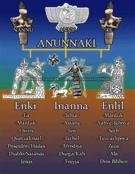 Anunnaki | Ancient history facts, Ancient sumerian, Ancient world history