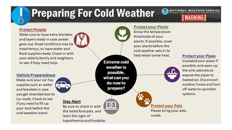 "Winter Ready: Essential Tips to Prepare for Freezing Temperatures in ...