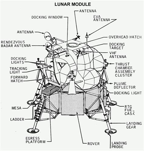 Apollo Lunar Module – Outside