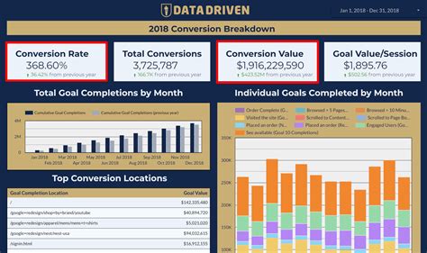 Digital Marketing Report Template for Google Data Studio [Free Download]