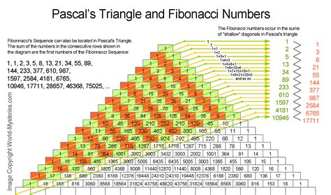 Numbers Magick - World Mysteries Blog