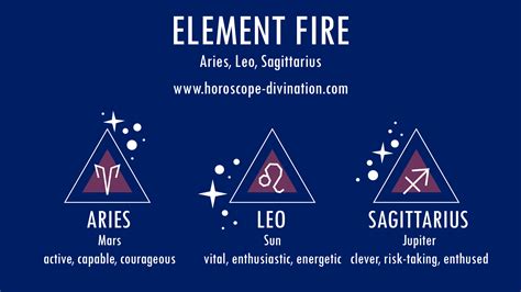 3 Fire Signs of Zodiac - Aries, Leo, Sagittarius