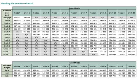 Iready Scoring Chart 2024 Reading - Mona Lynett