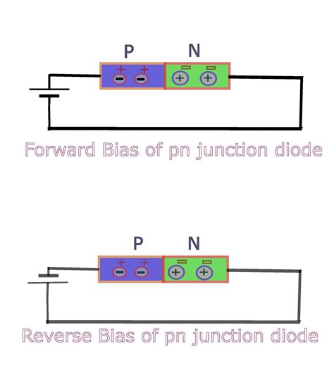 Reverse Bias Pn Junction Circuit Diagram