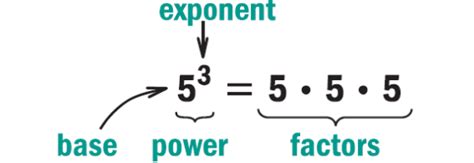 How To Identify Base Of An Exponent? Definition, Examples,, 52% OFF