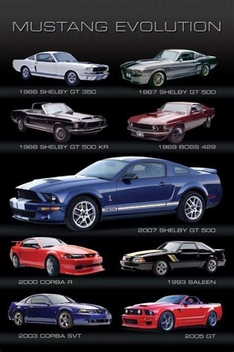 Infografias: Evolución del Mustang