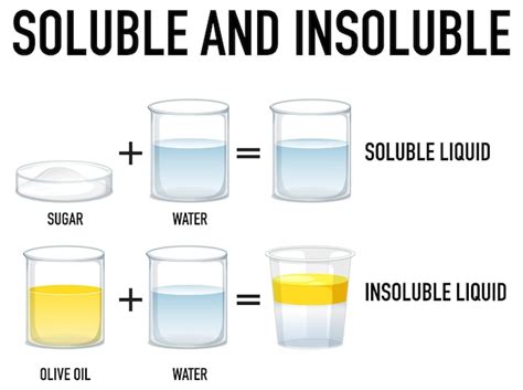 Insoluble Images - Free Download on Freepik