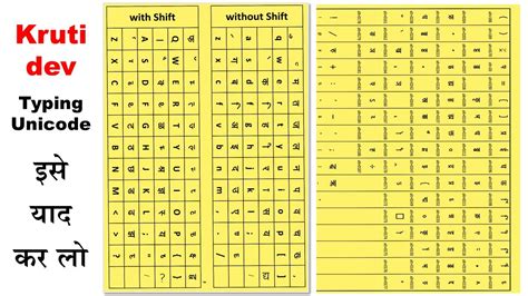 Kruti Dev Hindi Font Unicode || KrutiDev Hindi Typing Code || Krutidev ...