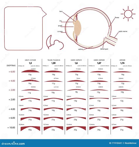 Printable Diopter Chart For Reading Glasses