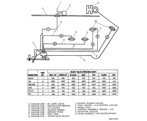 Vacuum Line Routing From Intake Manifold to Vacuum Reservoir