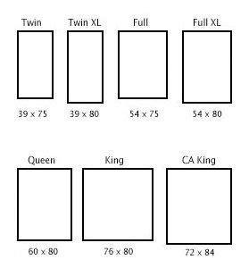 Cual Es La Diferencia Entre King Size Y Queen Size - Esta Diferencia