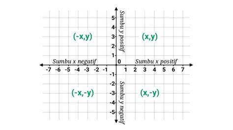 Titik Koordinat Matematika - Homecare24