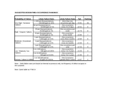 Excel Sheet Download 28036 | Dfmea Template