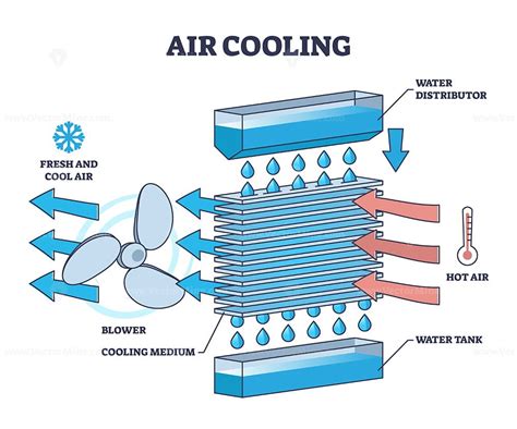 Air cooling system with AC unit inner technical structure outline ...