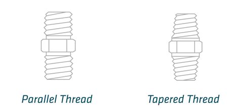 Finding the Thread of BSP Fittings and Identifying the Size BSP Thread ...