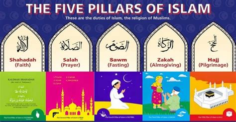 Islam pillars - riyadalquran