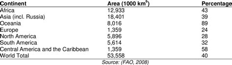 Regional extent of arid and semi-arid area's superficies | Download ...