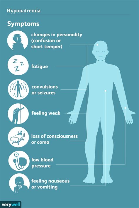 Hyponatremia Low Blood Sodium Symptoms Diagnosis And Treatment | Images ...