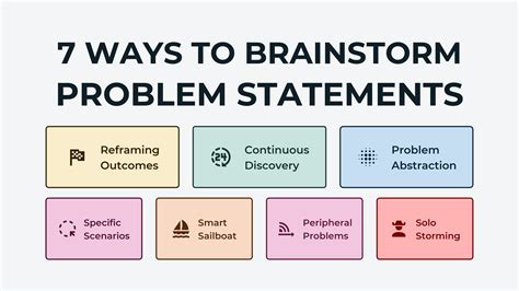 7 Problem Statement Brainstorming Methods [with Examples] // OpinionX ...