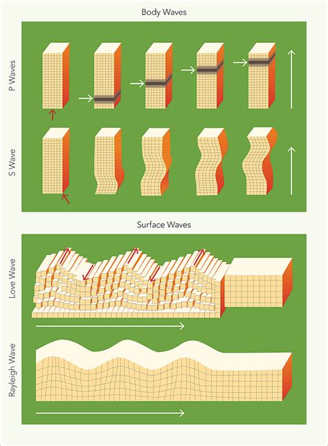 Understanding Earthquake Early Warning Systems | Spring 2016 | ArcUser