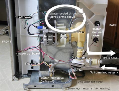 Electric Connection On Whirlpool Dishwasher