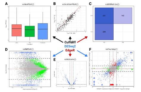 Interpretation of differential gene expression results of RNA-seq data ...