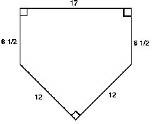 The Mathematical Tourist: Pythagoras at the Plate