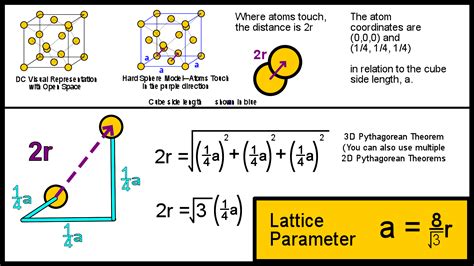 Diamond Cubic Unit Cell – Materials Science & Engineering