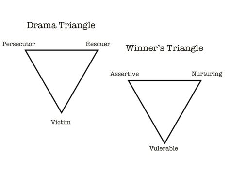 Drama Triangle And How To Avoid It - Nathalie Himmelrich