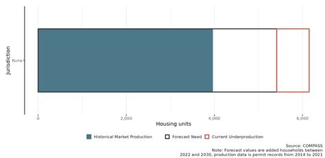 Kuna’s Catch-22: Housing shortage and over-capacity schools | Local ...