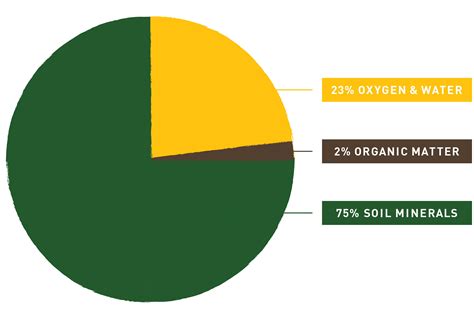 Healthy Soil