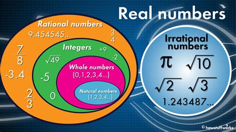 Real Number System