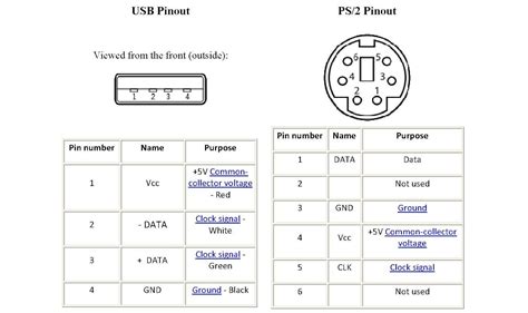 Ps2 Keyboard Circuit Diagram