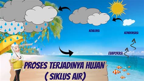 PROSES TERJADINYA HUJAN (SIKLUS AIR), kelas 3 SD tema 5 subtema 3 - YouTube