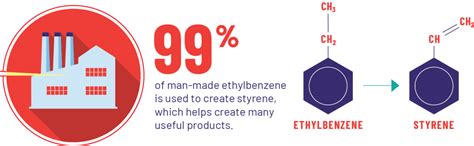 Ethylbenzene Science - SIRC