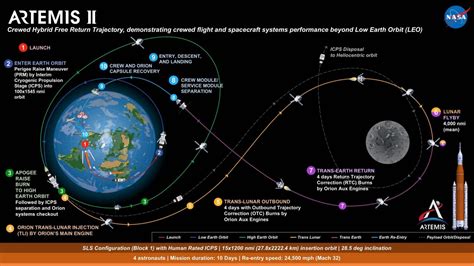 Flat Earthers Can't Believe The Virgin Galactic Flight! - thepatriothangout