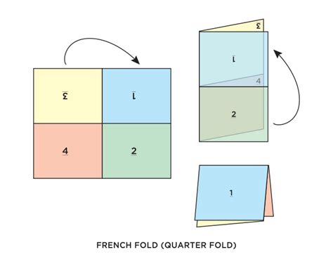 Herrada Printing Texas · Folding Guide