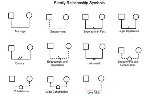 Family Tree Symbols Key