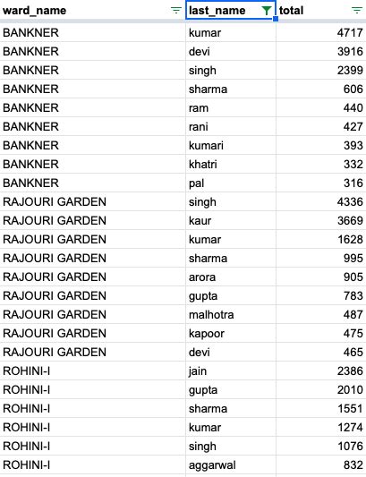 AI shows these Indian baby names spell more success in CBSE, life ...