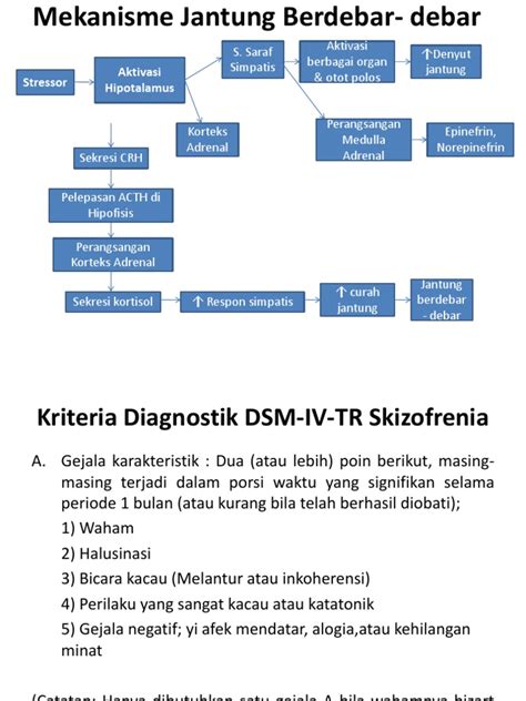 Mekanisme Jantung Berdebar- Debar