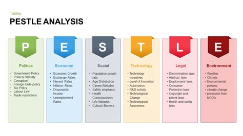 Pest Analysis Diagram Powerpoint Keynote Pestel Analysis Images | The ...