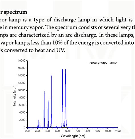 Mercury Vapor Bulb Light Spectrum | Shelly Lighting