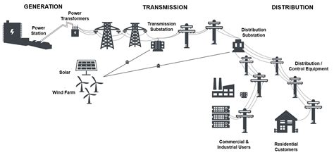 Are Our Power Grids Ready For An Electric Vehicle Surge Arrester ...