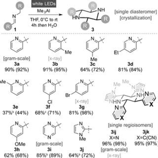 Scheme 3. Scalable synthesis of piperazines. [a] Yield of isolated ...