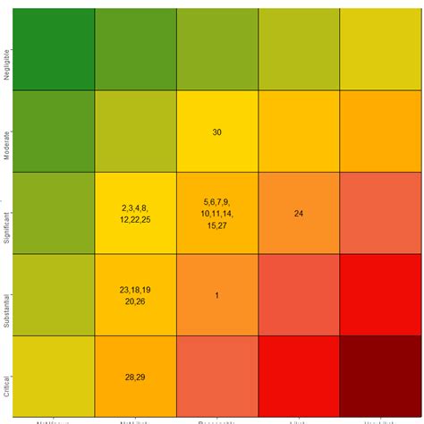 Ggplot Heatmap Color Gradient | Images and Photos finder