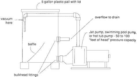 Aspirator Vacuum Station - [www.rhodium.ws]